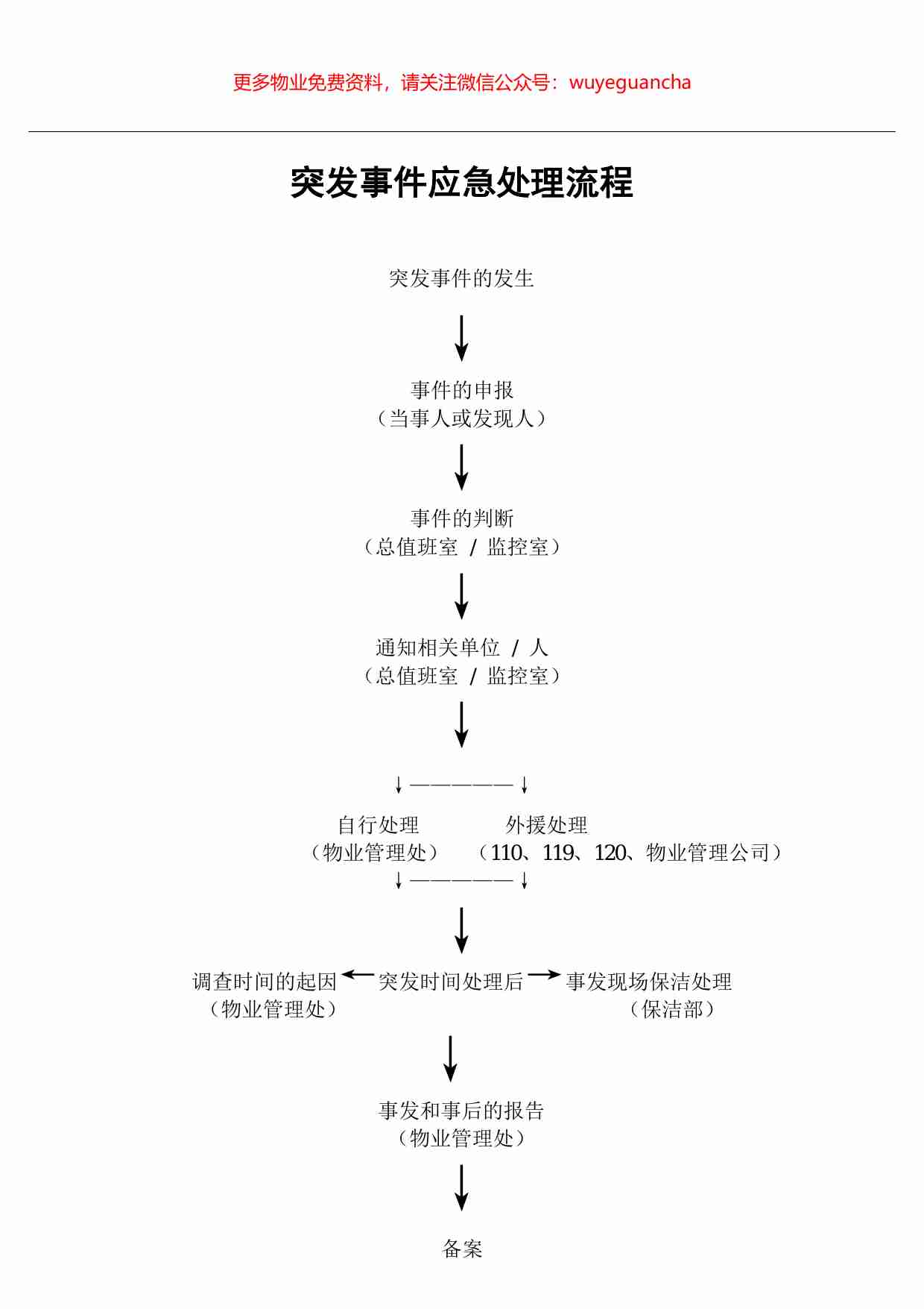 43.突发事件应急处理流程.pdf-0-预览