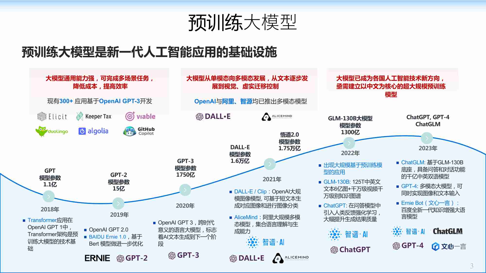 清华唐杰教授：从千亿模型到ChatGPT的一点思考.pdf-3-预览