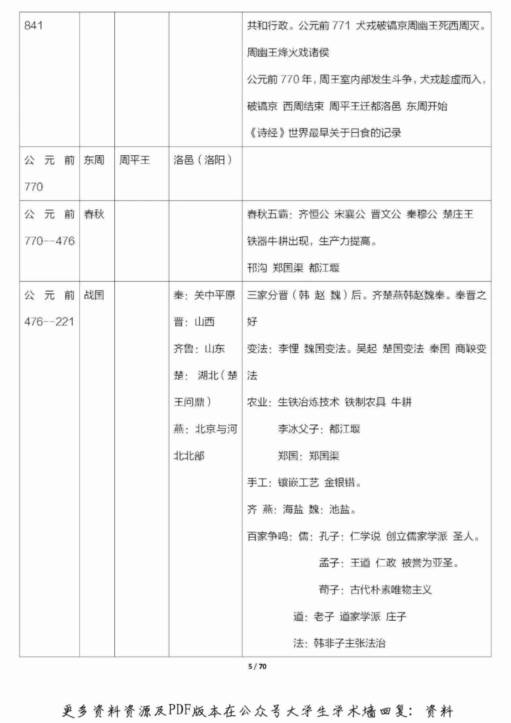全国导游基础知识汇总必备基础知识.pdf-4-预览