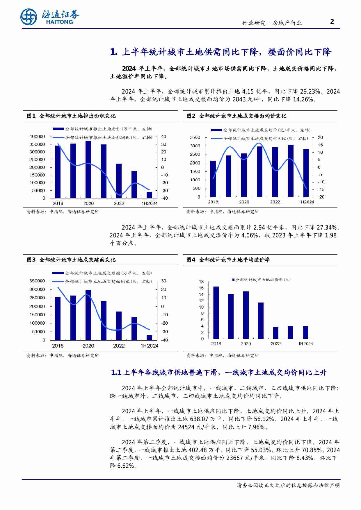 房地产-行业土地市场2024年上半年总结：城市供需双降，房企投资策略调整.pdf-1-预览