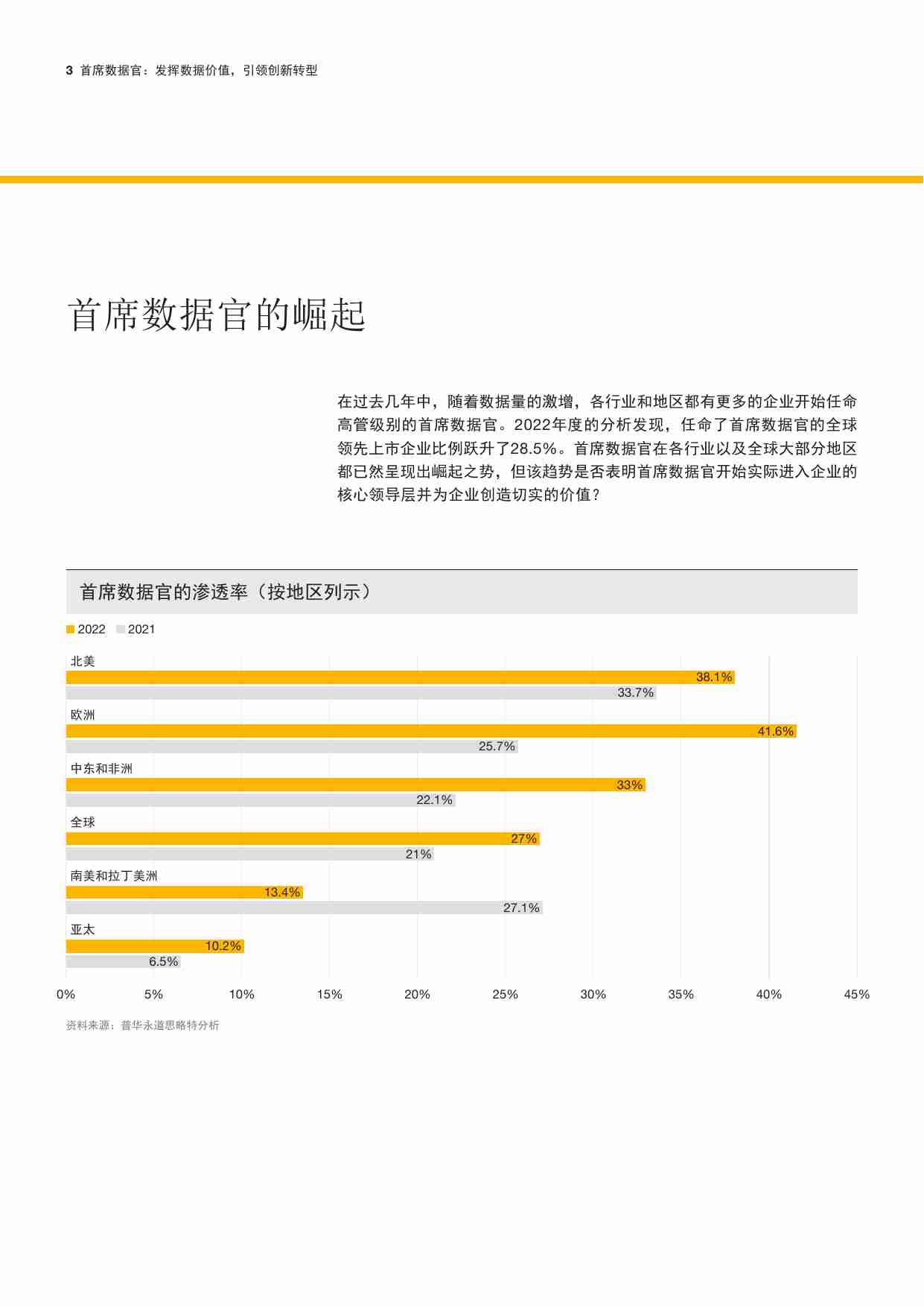 首席数据官.pdf-2-预览