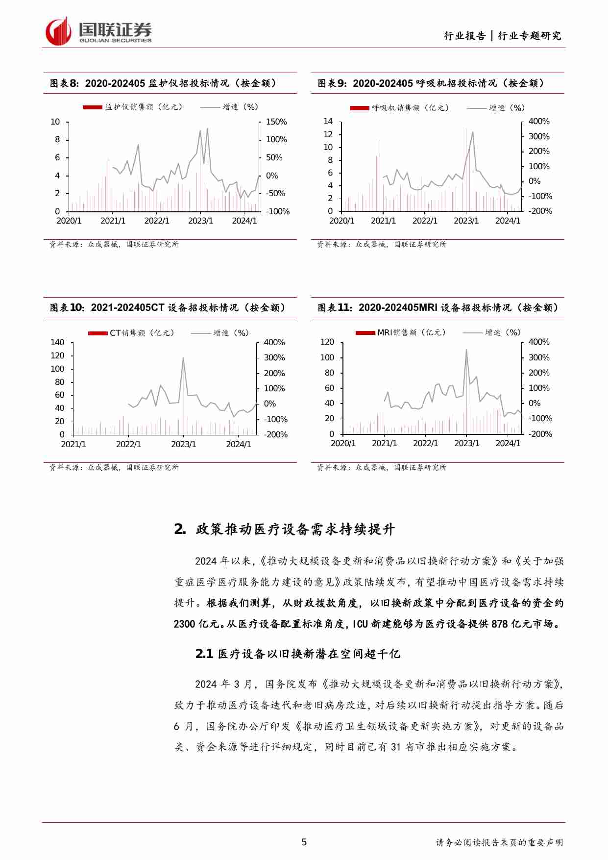 医药生物：以旧换新政策推动医疗设备需求持续提升.pdf-4-预览