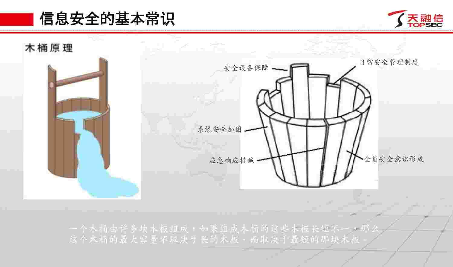 天融信信息安全体系建设-技术部分.pptx-2-预览