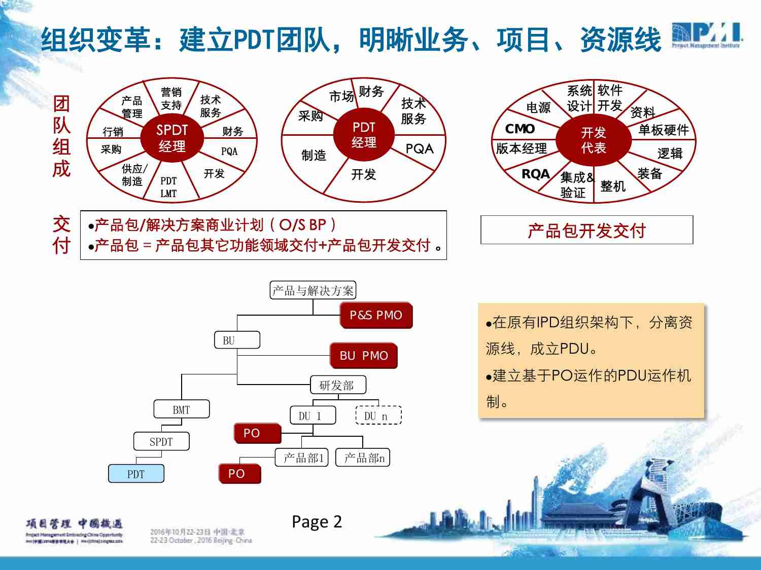 案例-华为研发PMO的能力建设架构实践.pdf-2-预览