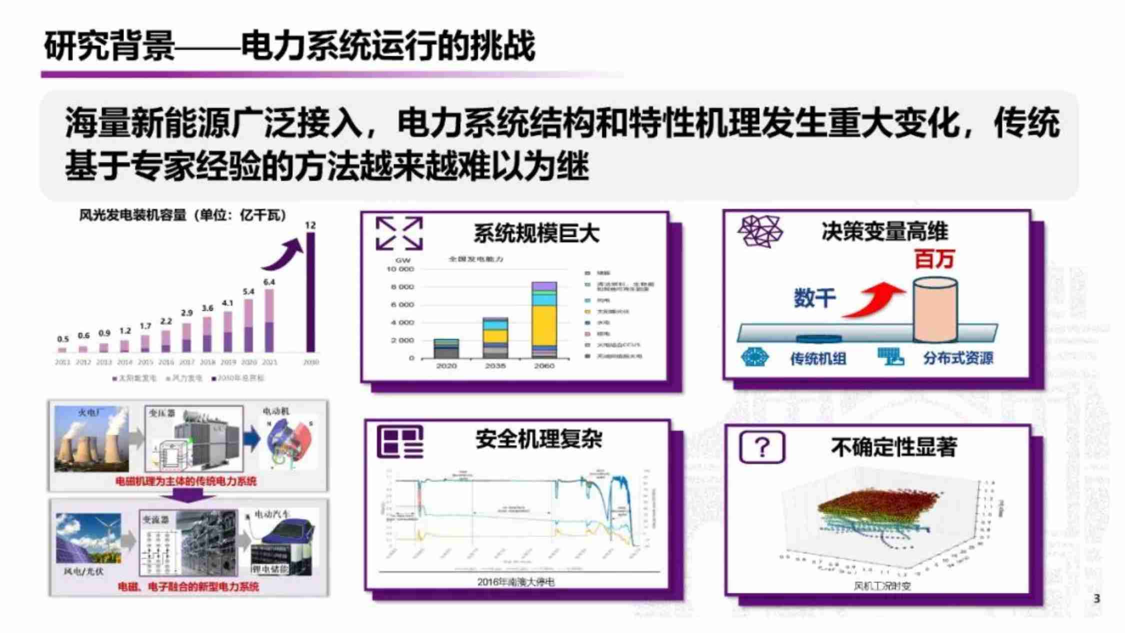 清华大学（郭庆来）：2024年科学智算支撑能源系统运行的应用初探报告-50页.pdf-2-预览