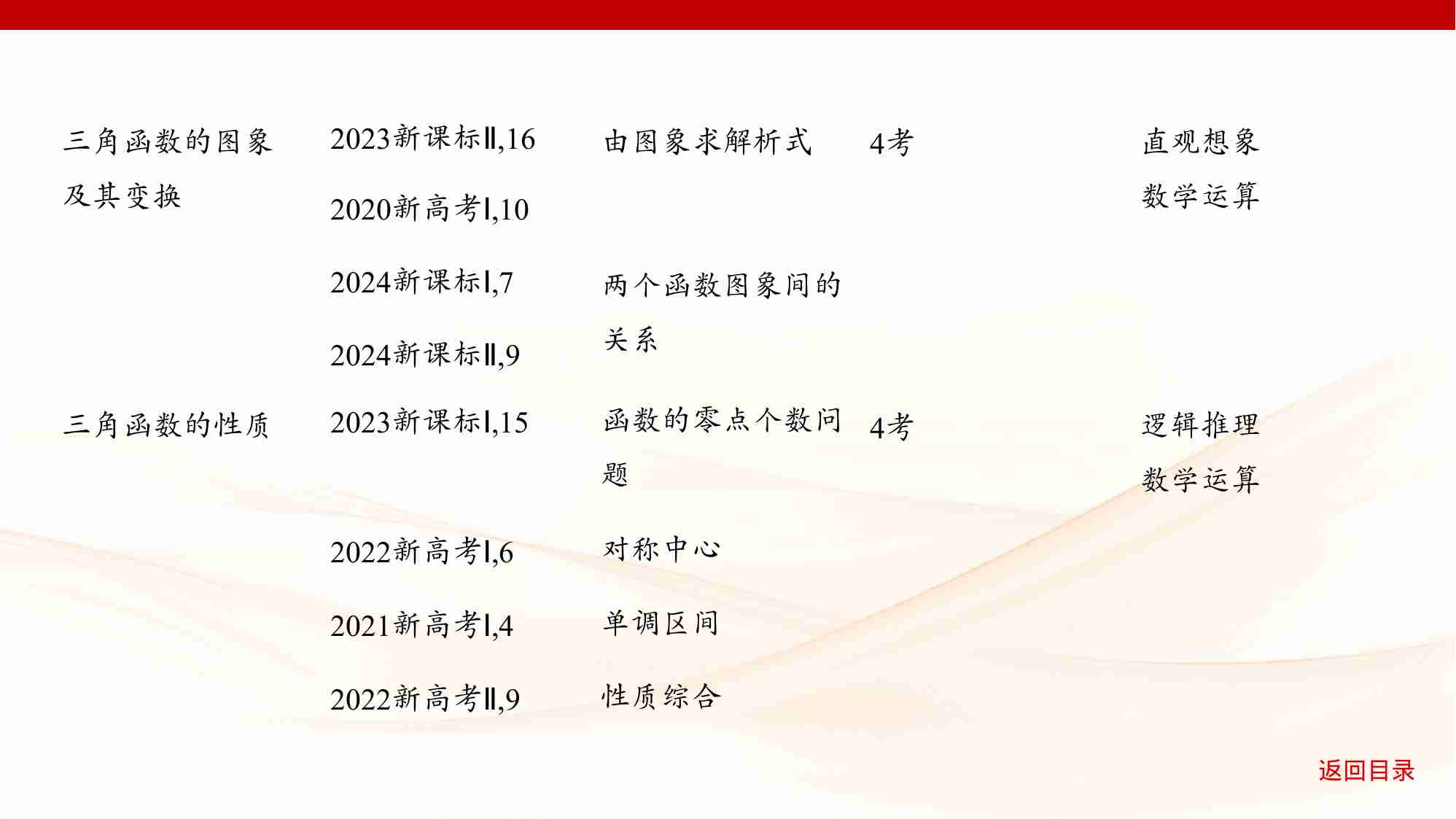 4 1　三角函数的概念 同角三角函数的基本关系及诱导公式.pptx-4-预览