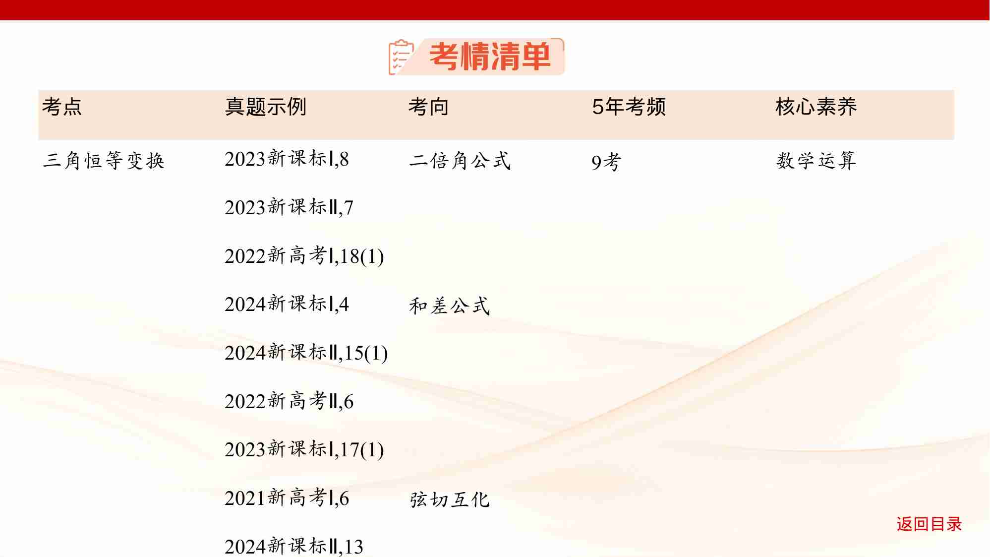 4 1　三角函数的概念 同角三角函数的基本关系及诱导公式.pptx-3-预览