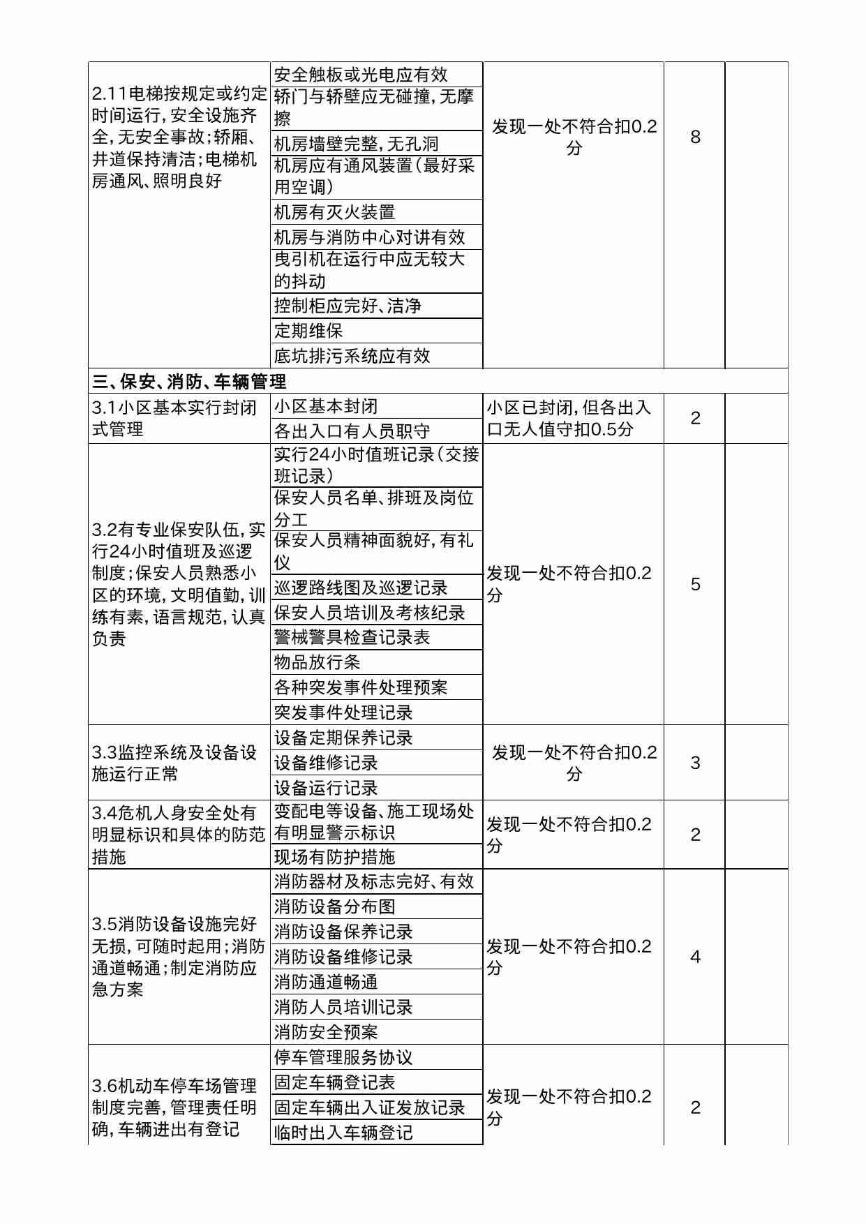 06 小区物业管理检查评分表.xls-2-预览