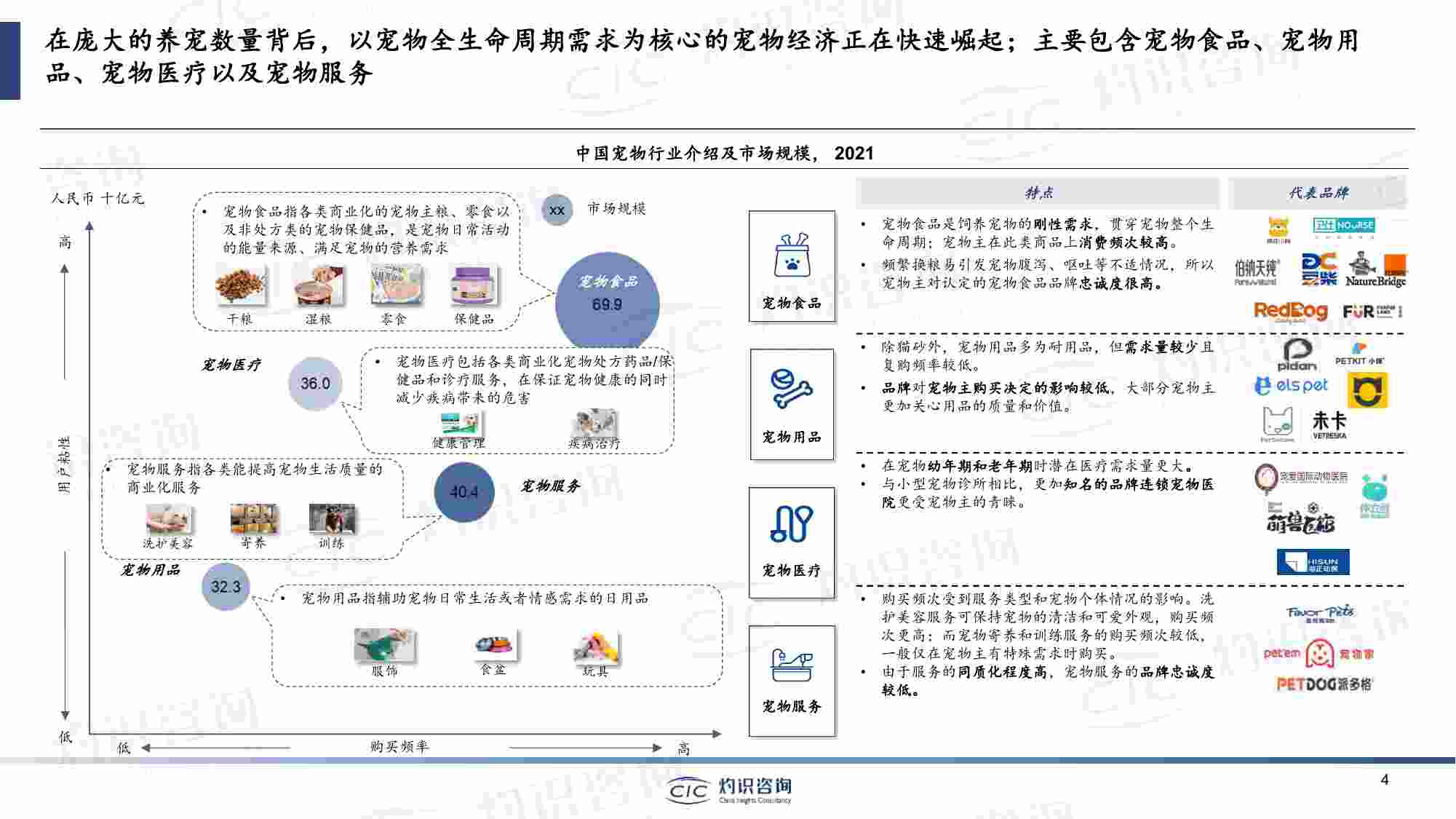 2023中国宠物行业蓝皮书.pdf-3-预览