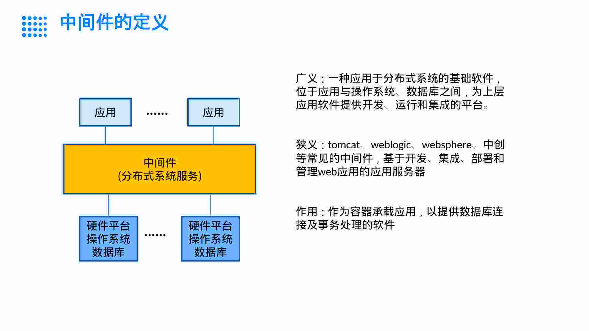 WebLogic 手把手安装使用教程.pptx-3-预览