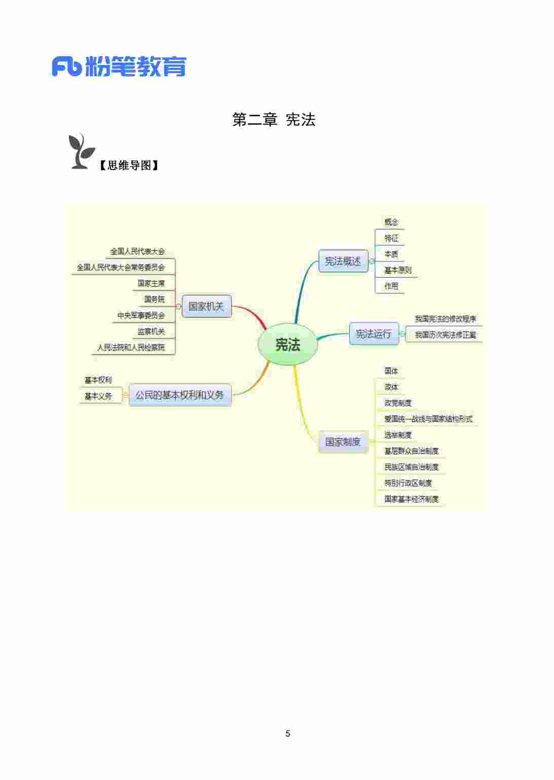 公共基础思维导图 .pdf-3-预览