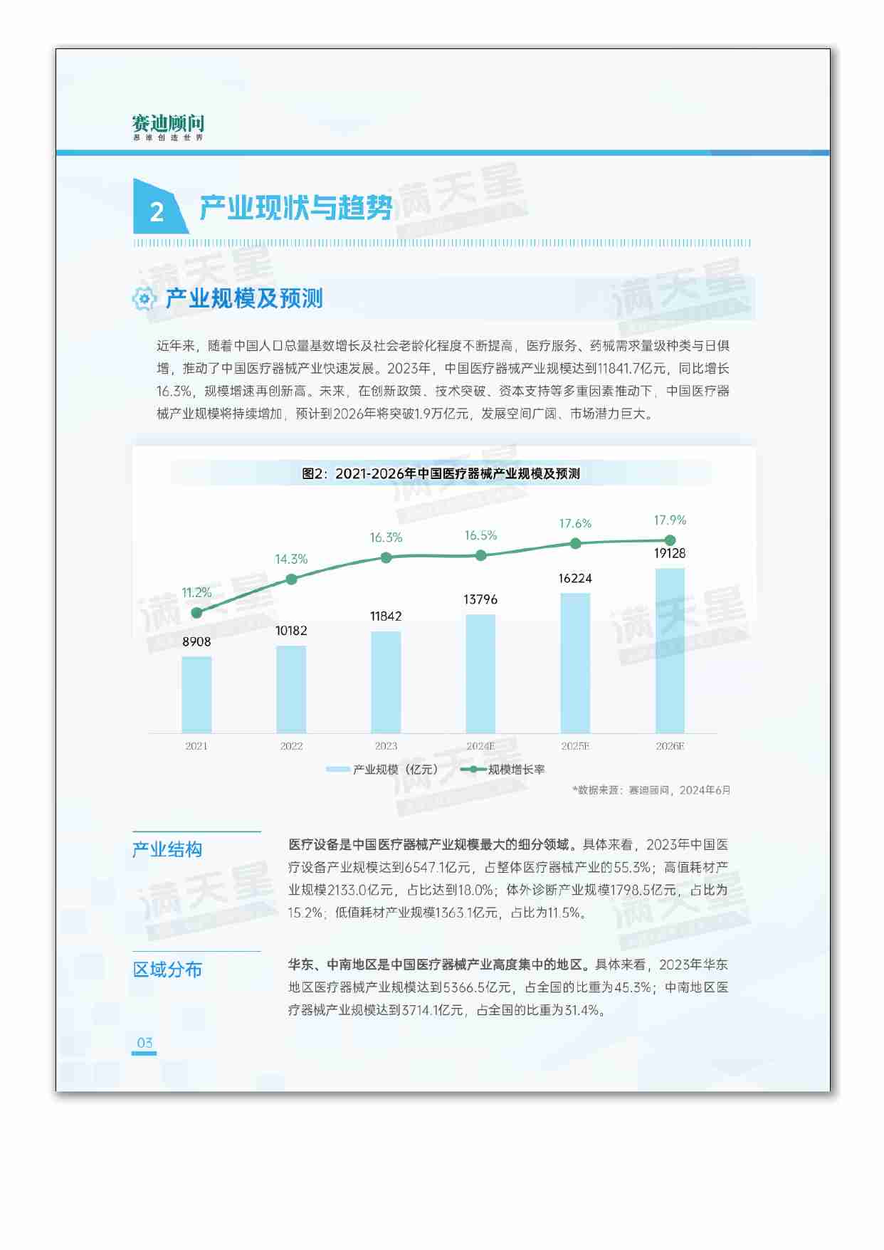 2024中国医疗器械产业发展研究 中国医疗器械产业创新提速 人工智能医疗器械发展驶入“快车道”（先进制造2024观察第3期）.pdf-3-预览