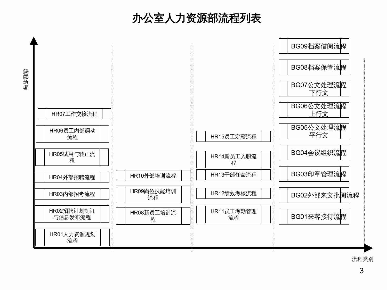 核心业务流程梳理.ppt-2-预览