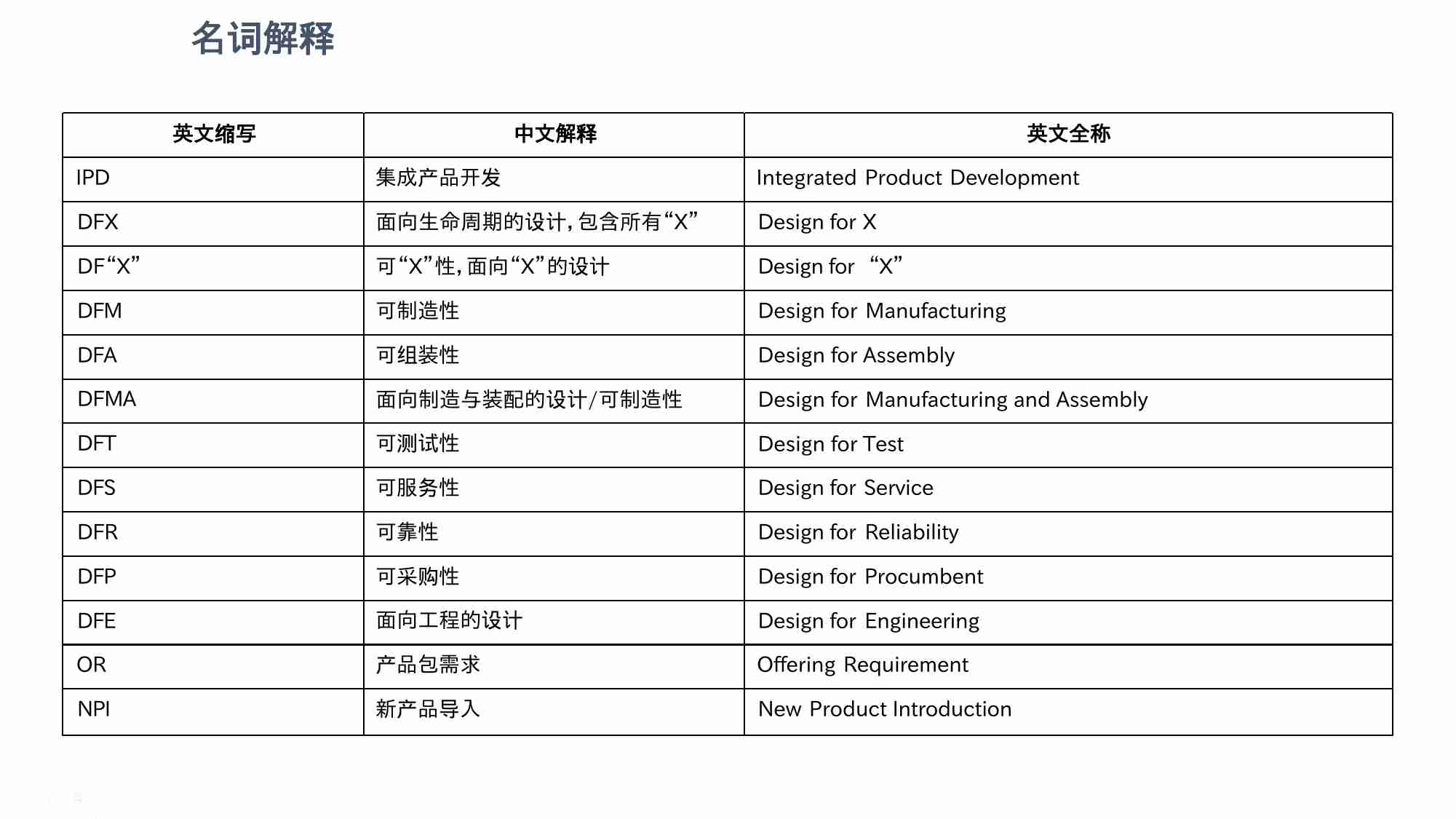 华为提质降本的秘密：IPD系统设计方法DFX.pptx-2-预览