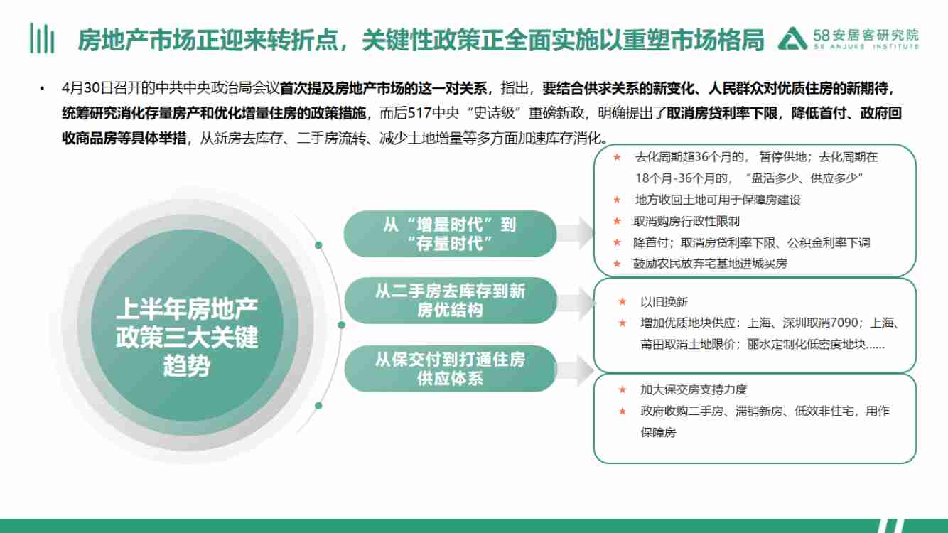 房地产 -2024上半年全国楼市政策半年报20240709.pdf-1-预览