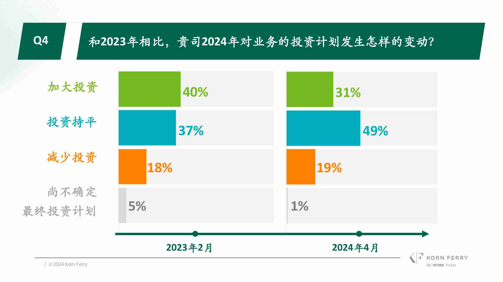 光辉国际：2024春季光辉国际中国消费品行业CEO调研报告.pdf-4-预览