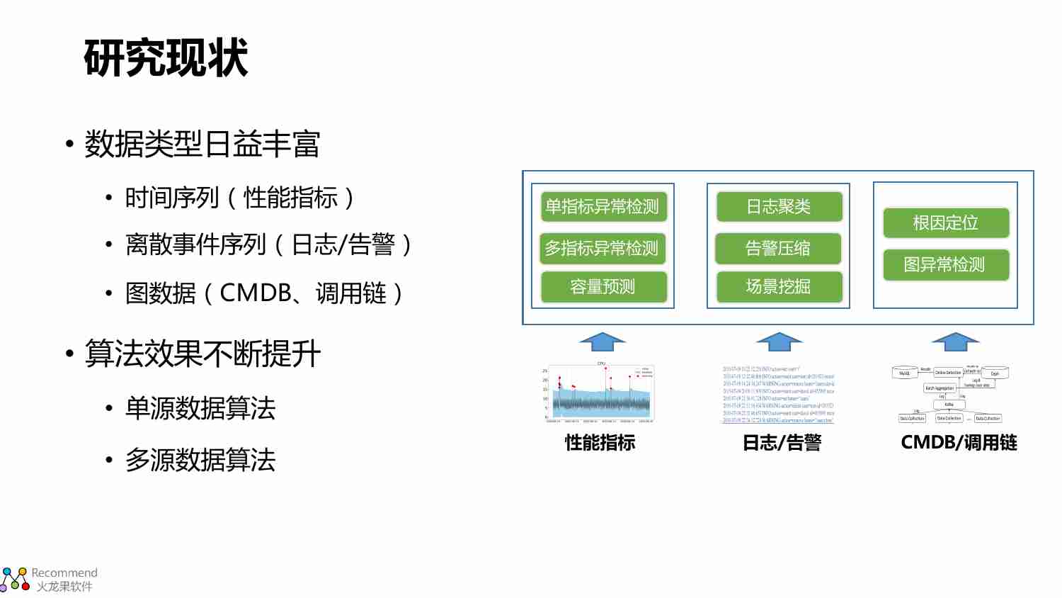 智能运维的实用性和易用性探索.pdf-3-预览