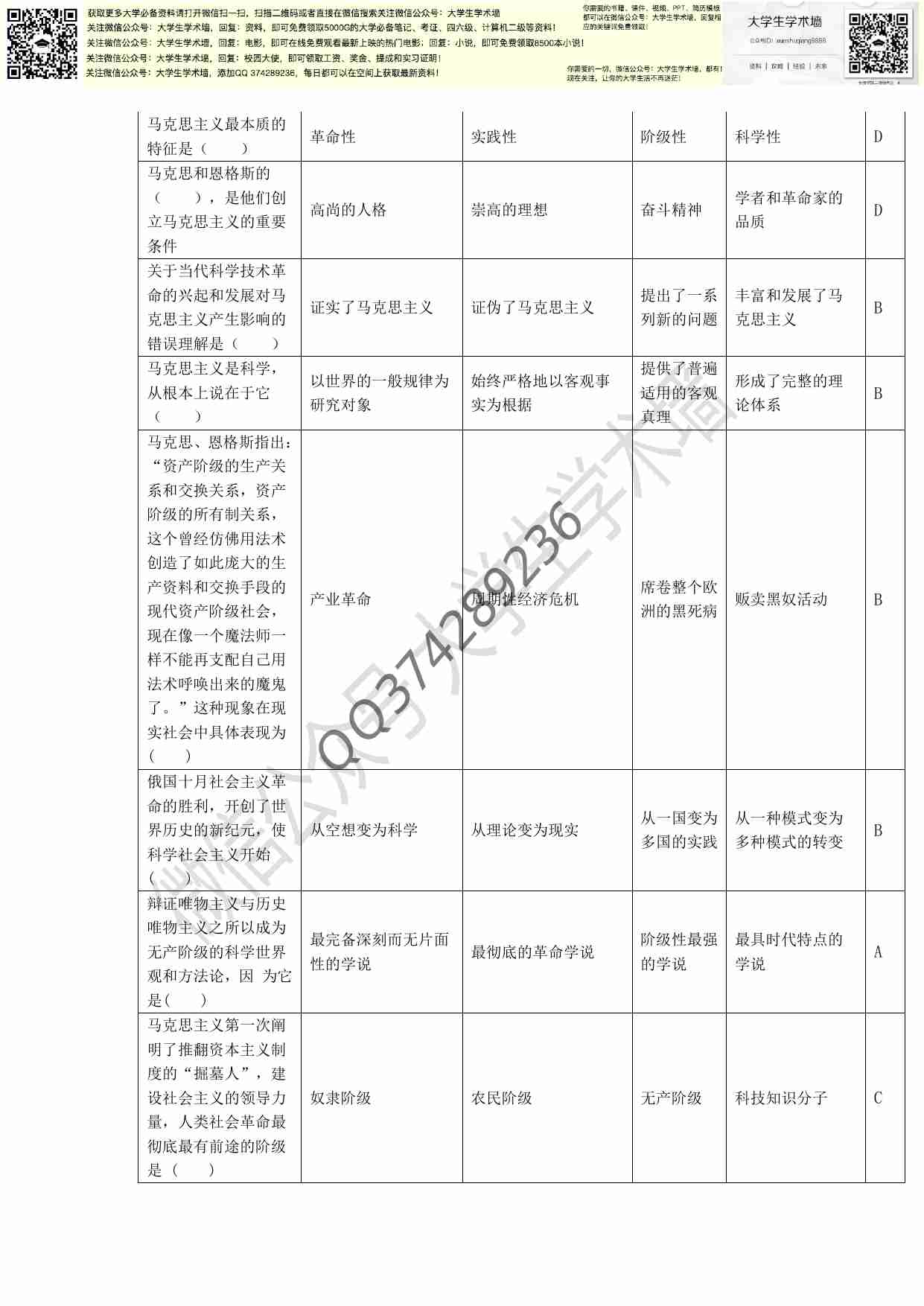马克思题库(附答案).pdf-2-预览