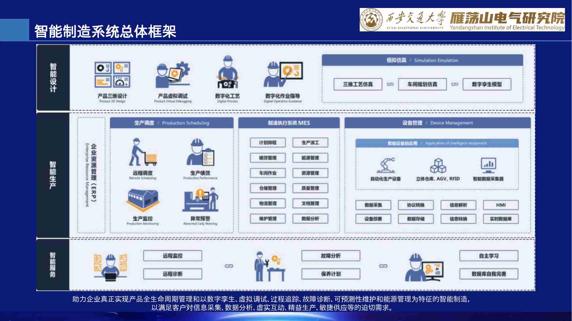 1基于数字孪生的智慧工厂解决方案V2.pptx-2-预览