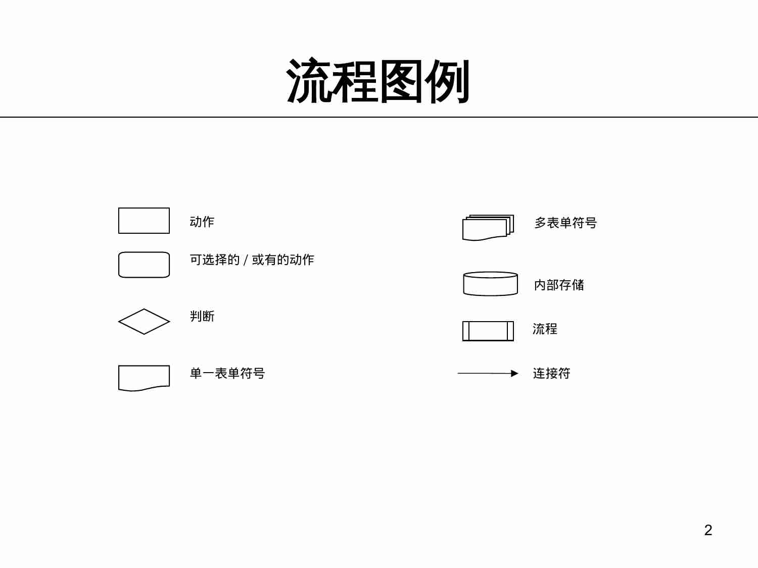 核心业务流程梳理.ppt-1-预览