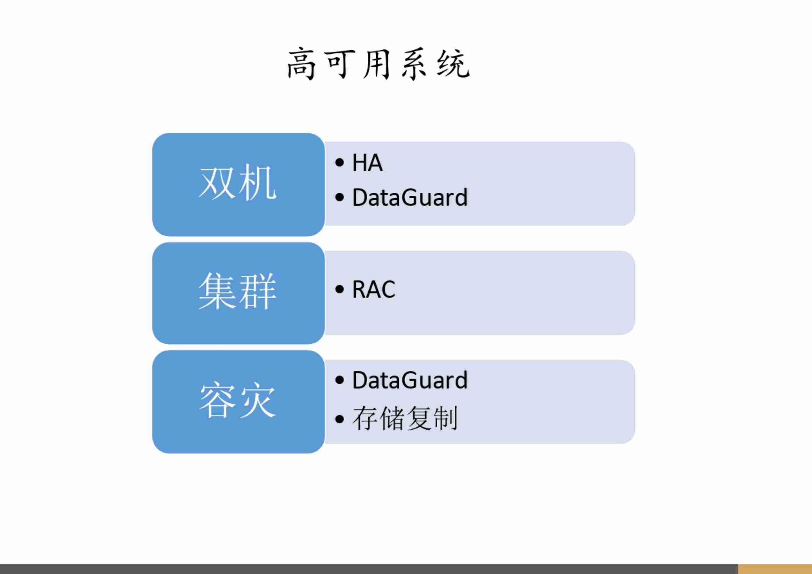 金融行业数据库架构设计.pdf-4-预览