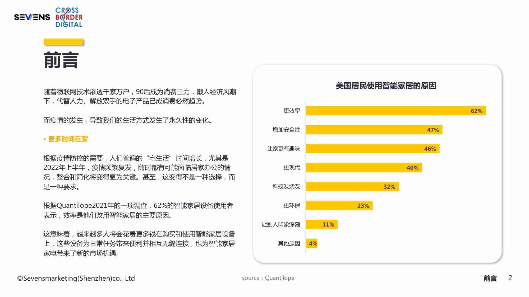 赛文思-2022智能家居家电出海行业报告.pdf-2-预览