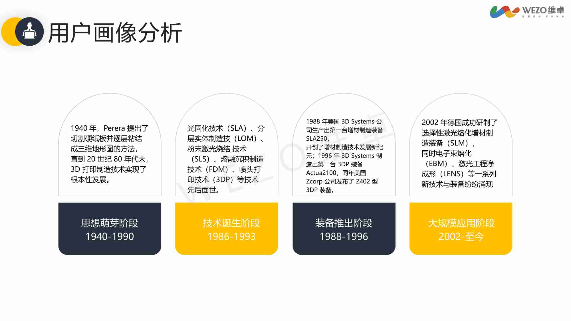 维卓：2024年3D打印行业出海分析洞察报告-V4.0.pdf-4-预览