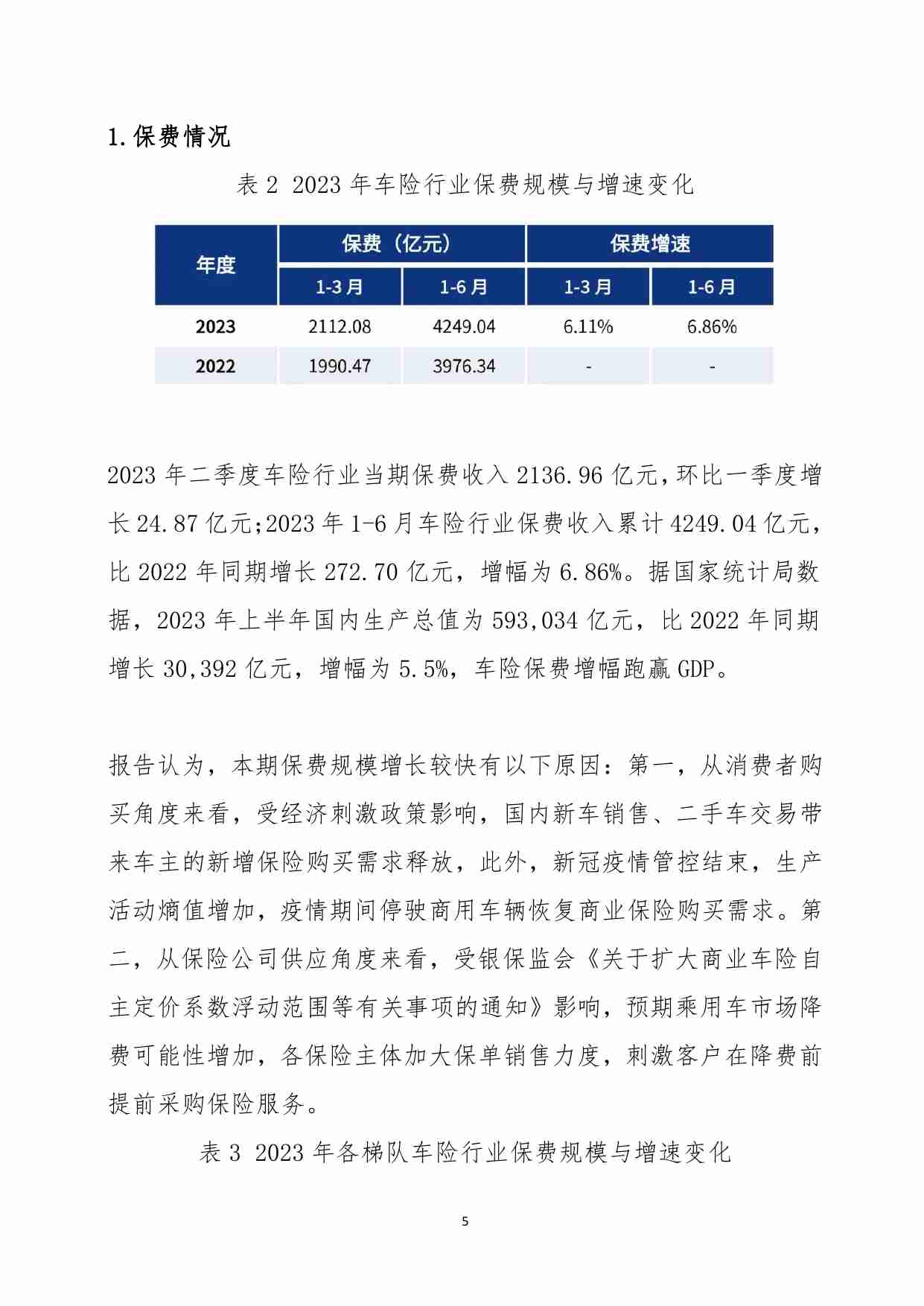 2023年上半年中国保险行业车险竞争力报告-27页.pdf-4-预览