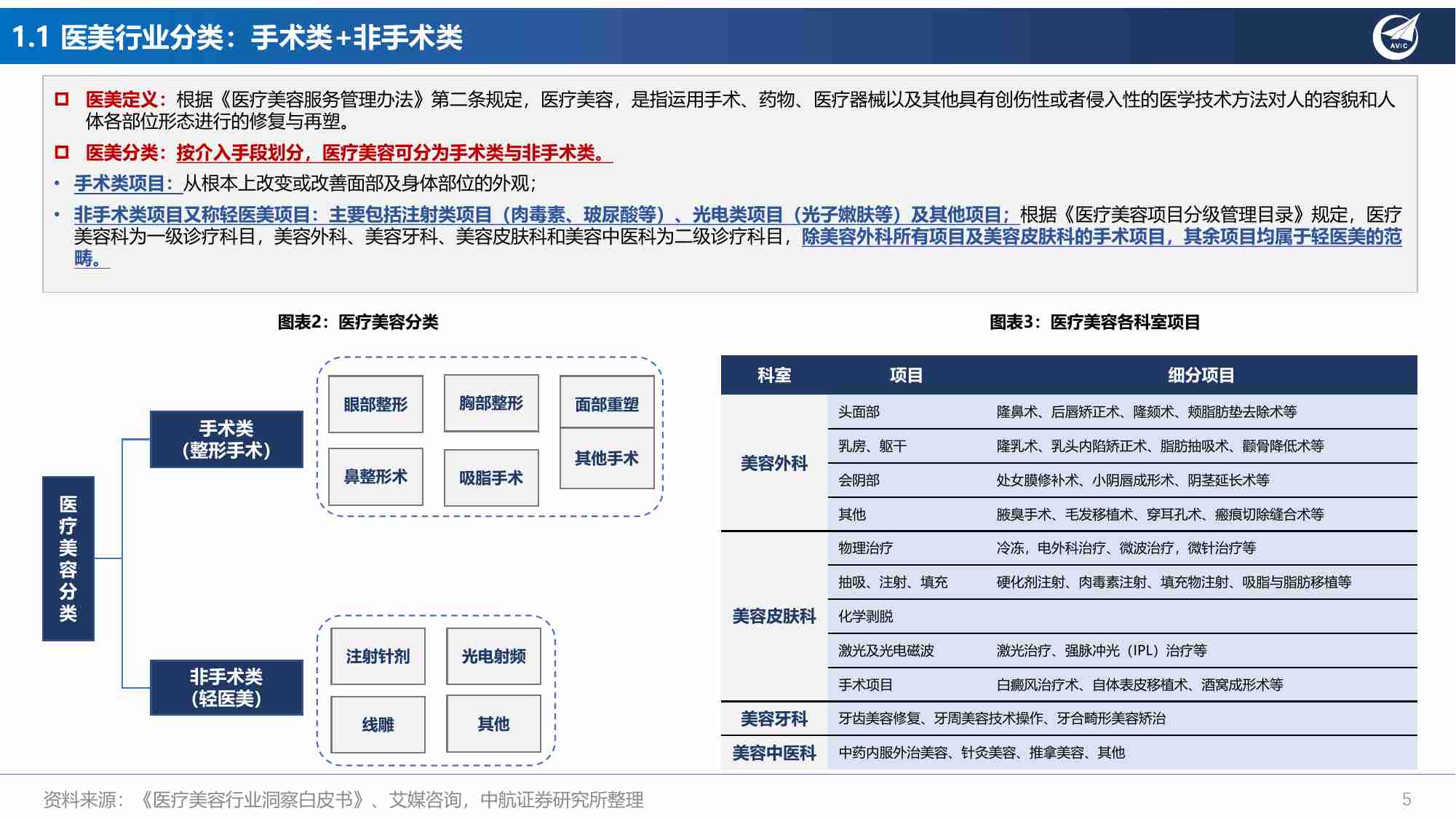 医美行业专题报告：全功效轻医美产品投资图鉴.pdf-4-预览