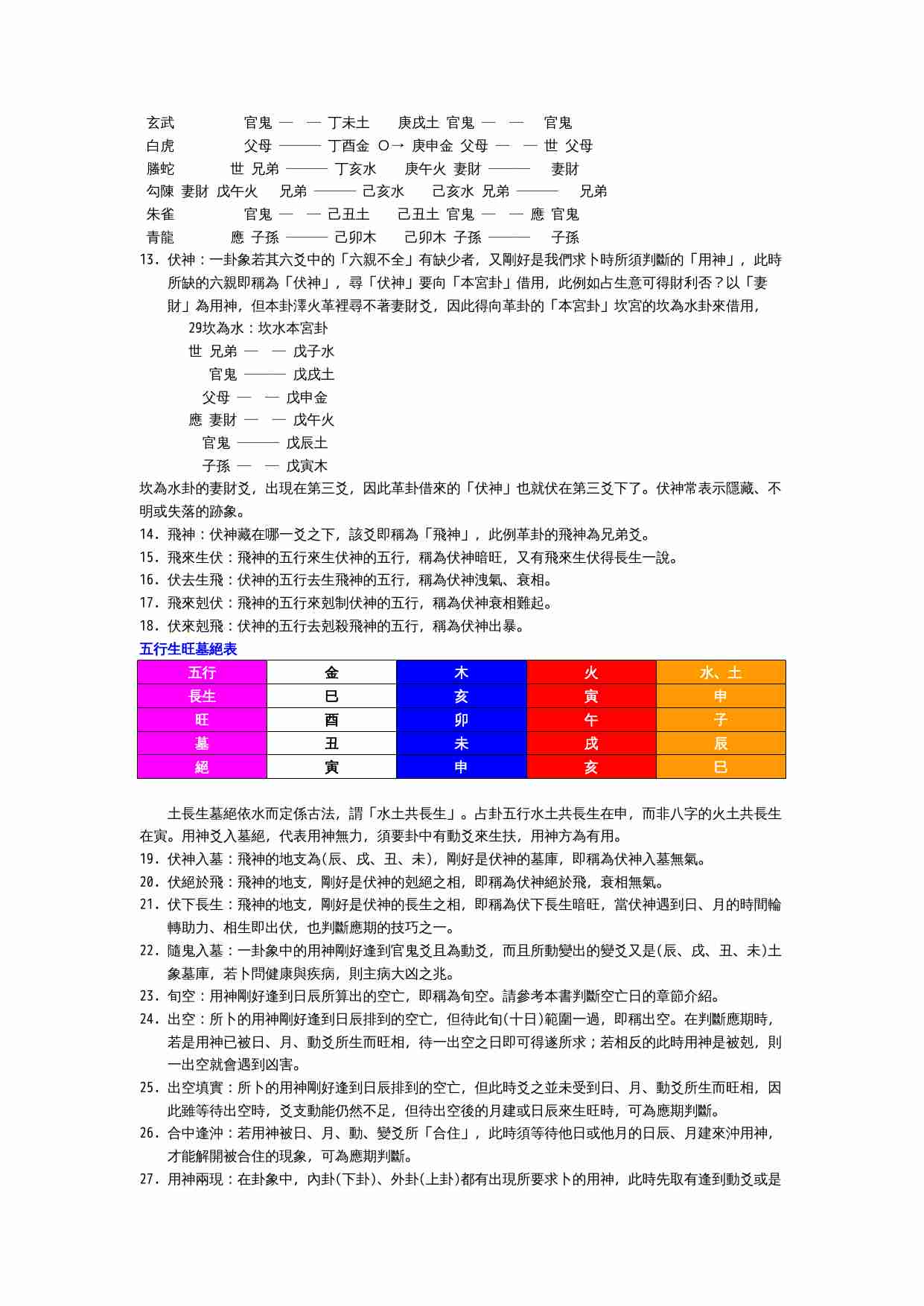 六爻基本名辭解釋.doc-1-预览