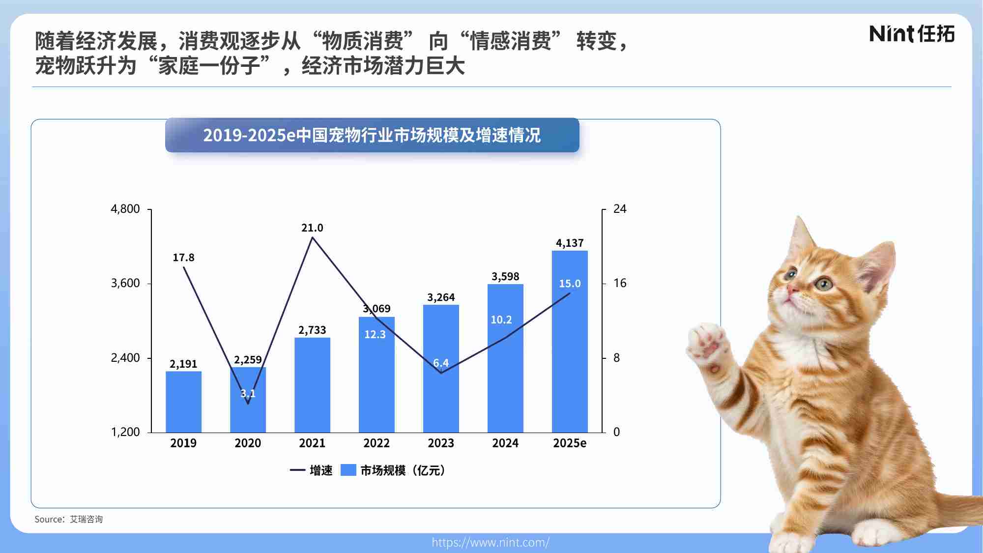 未来电商报告：品牌独立站五步升级锁定未来确定性增长-亿邦智库.pdf-6-预览