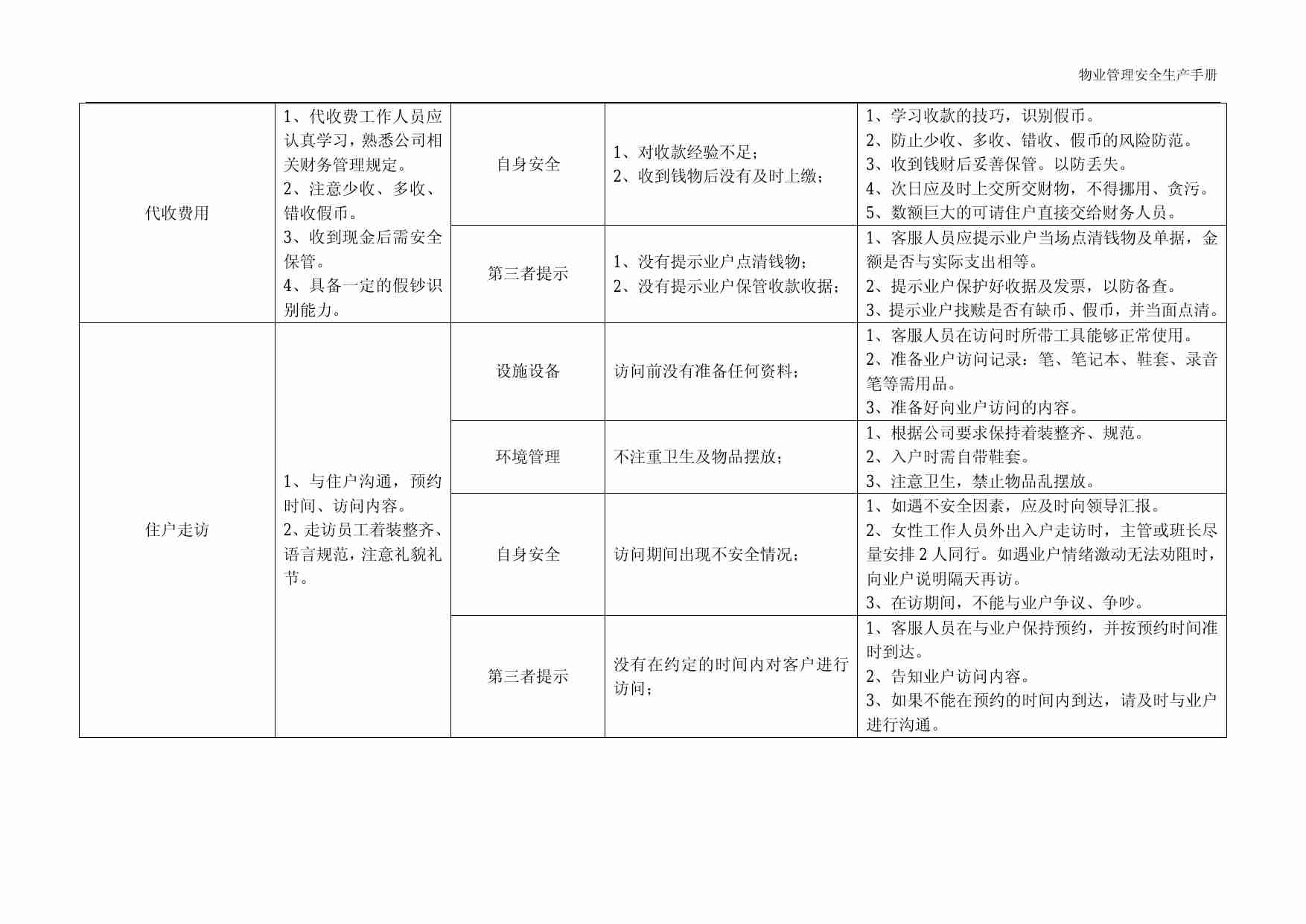 3.6 物业管理安全生产之客户服务篇.pdf-2-预览