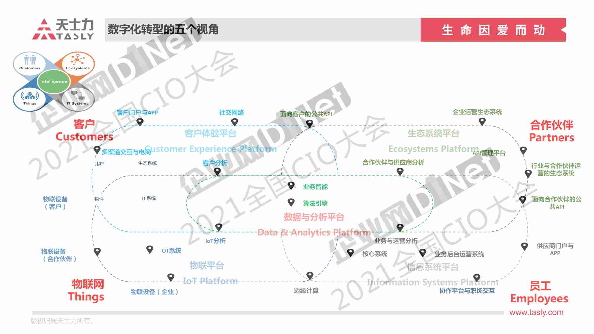 天士力集团数智化转型实践.pdf-3-预览