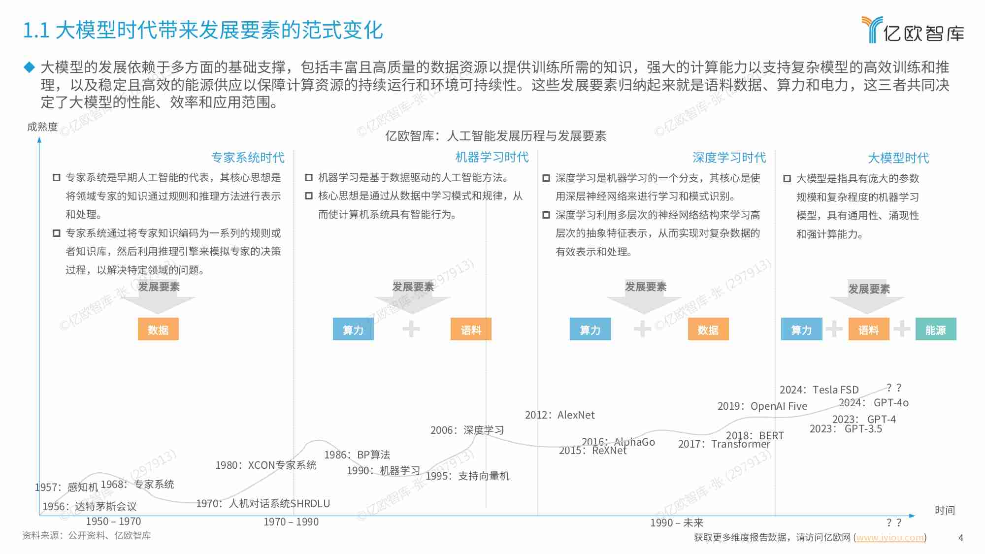 亿欧智库 - 2024中国大模型发展要素洞察报告 -语料、算力、电力研究.pdf-4-预览