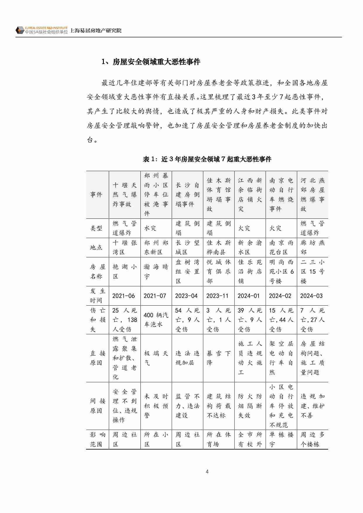 房地产 -房屋养老金制度研究：制度改革与市场机会 2024.pdf-4-预览