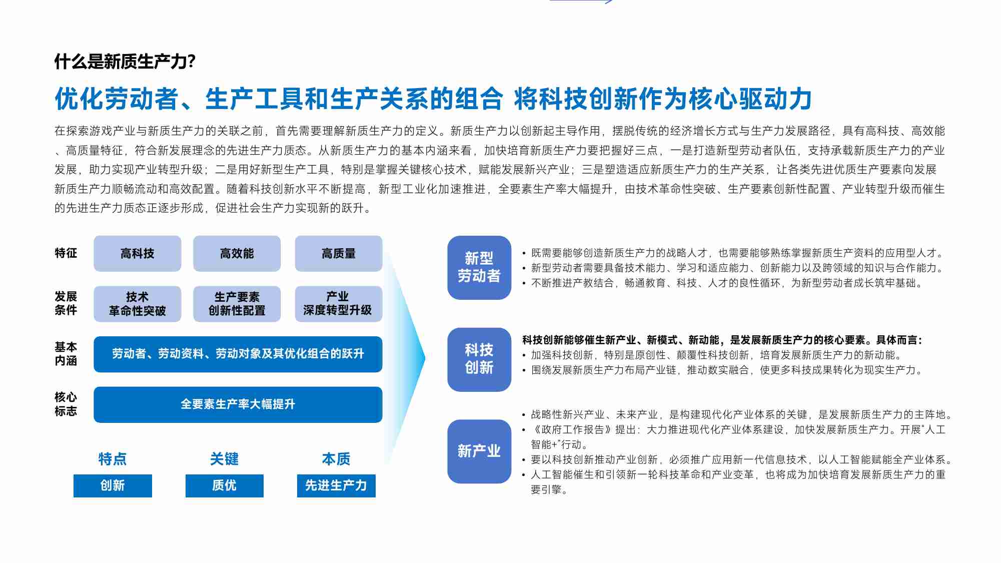 中国游戏产业新质生产力发展报告.pdf-2-预览