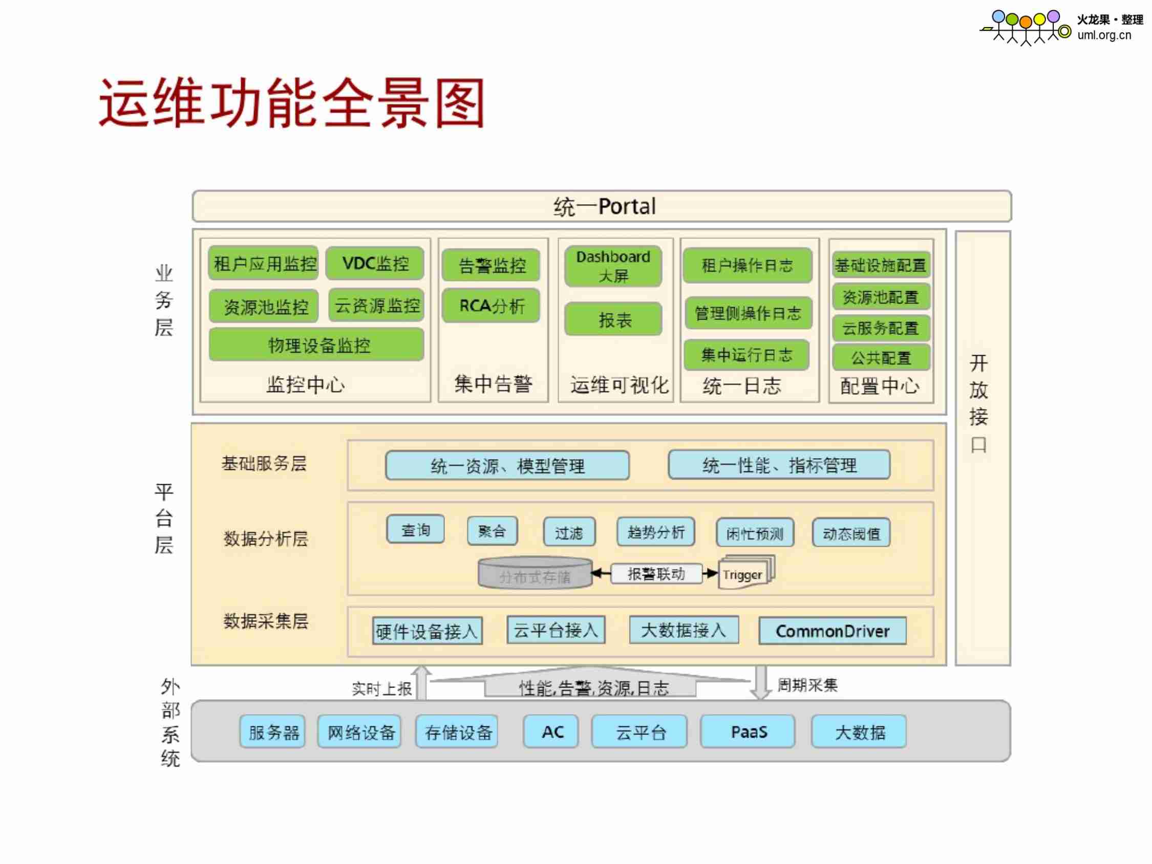 华为云计算运维详述.pdf-3-预览