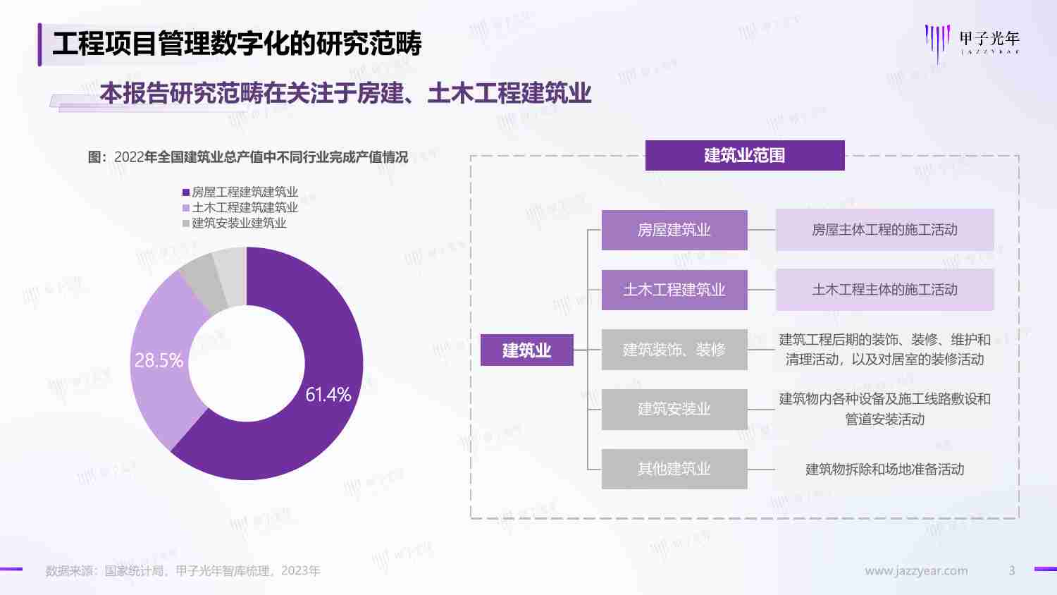 2023建筑业工程项目管理数字化研究报告：构建以BIM为中心的1+3工程项目管理数字化作业体系 -甲子光年.pdf-2-预览