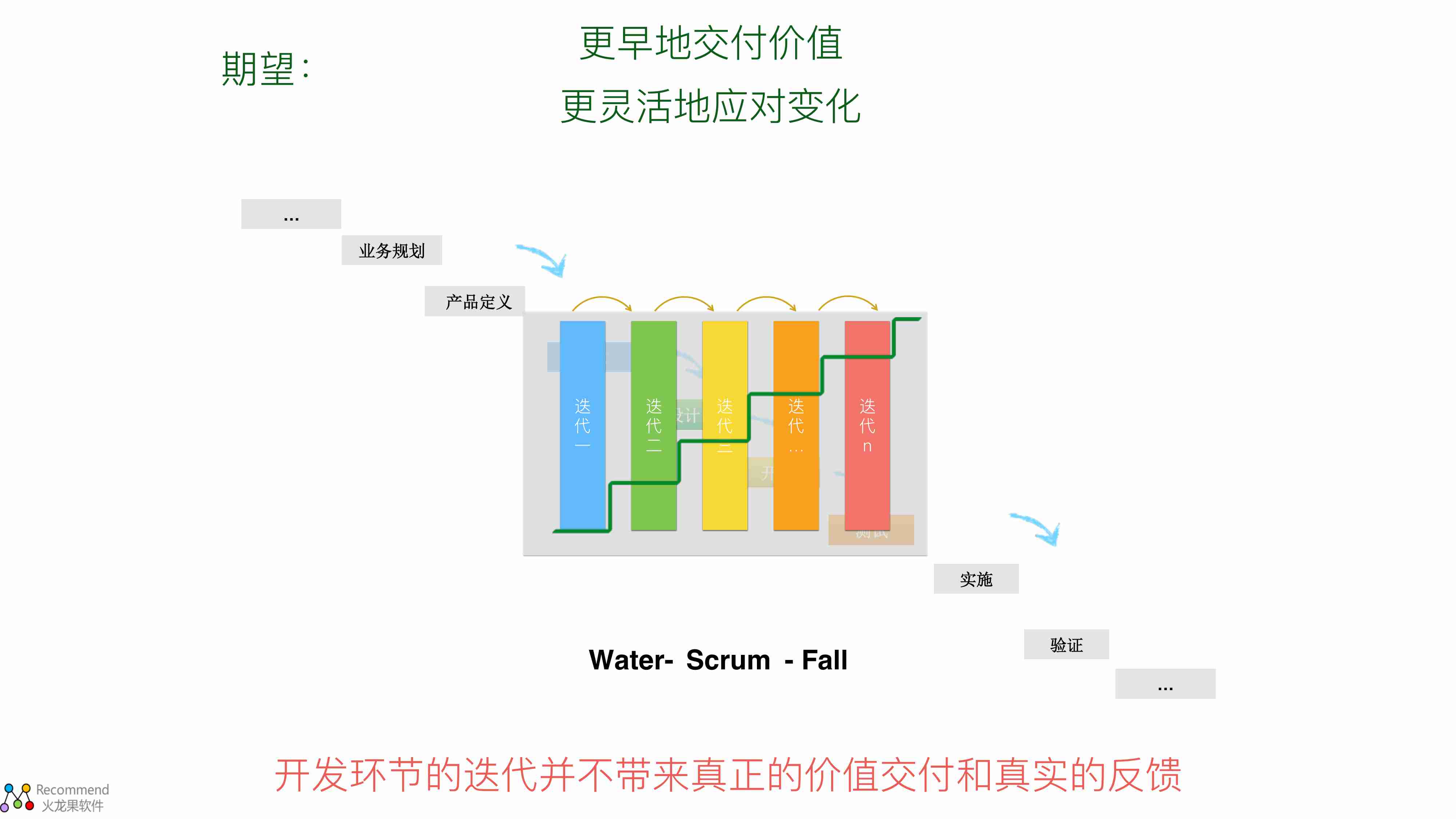 超越敏捷+互联网产品的交付和创新方法.pdf-2-预览