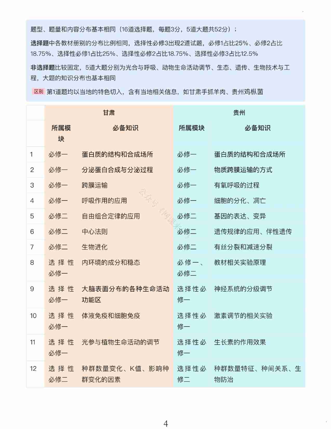 24九省联考+真题预测考向-生物.pdf-3-预览