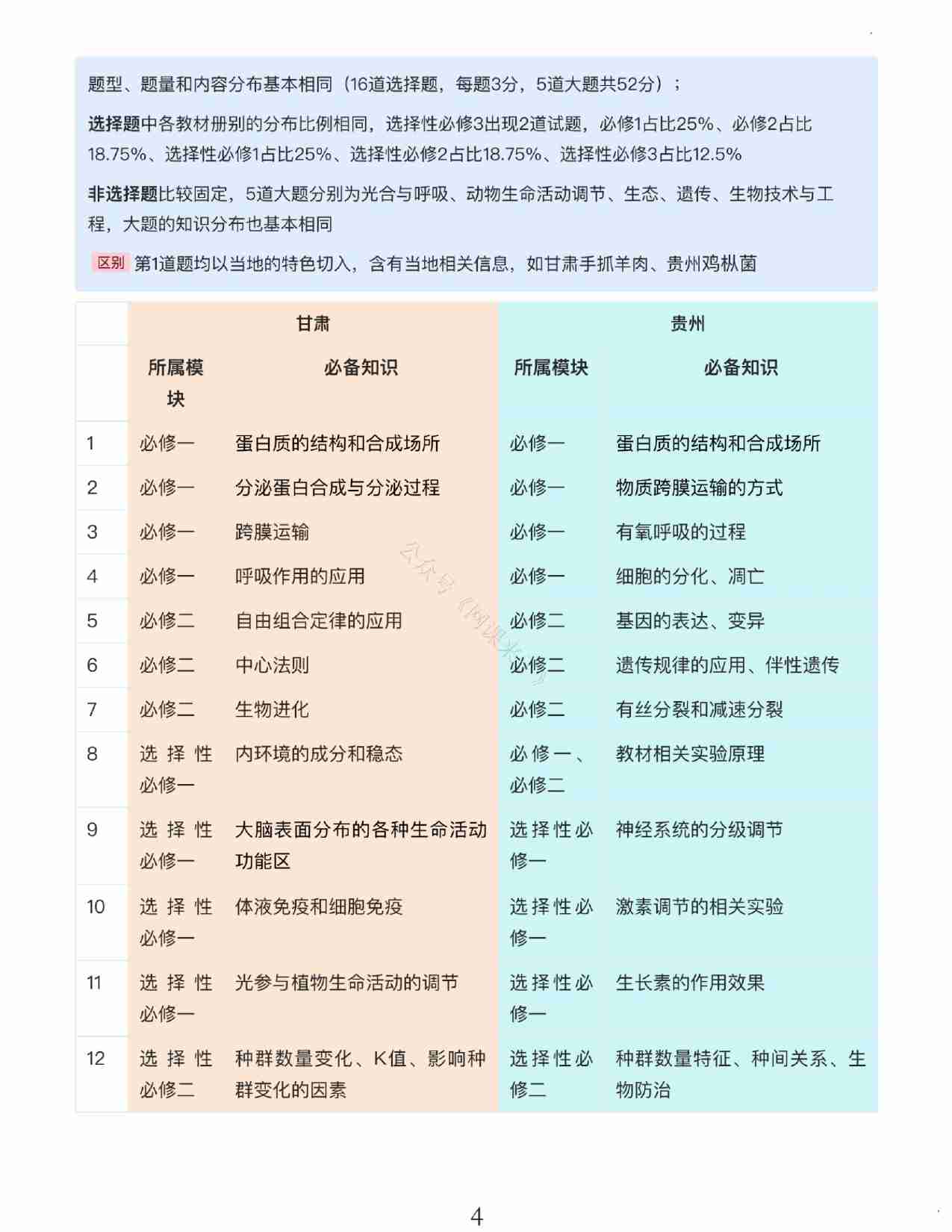 24九省联考+真题预测考向-生物.pdf-3-预览