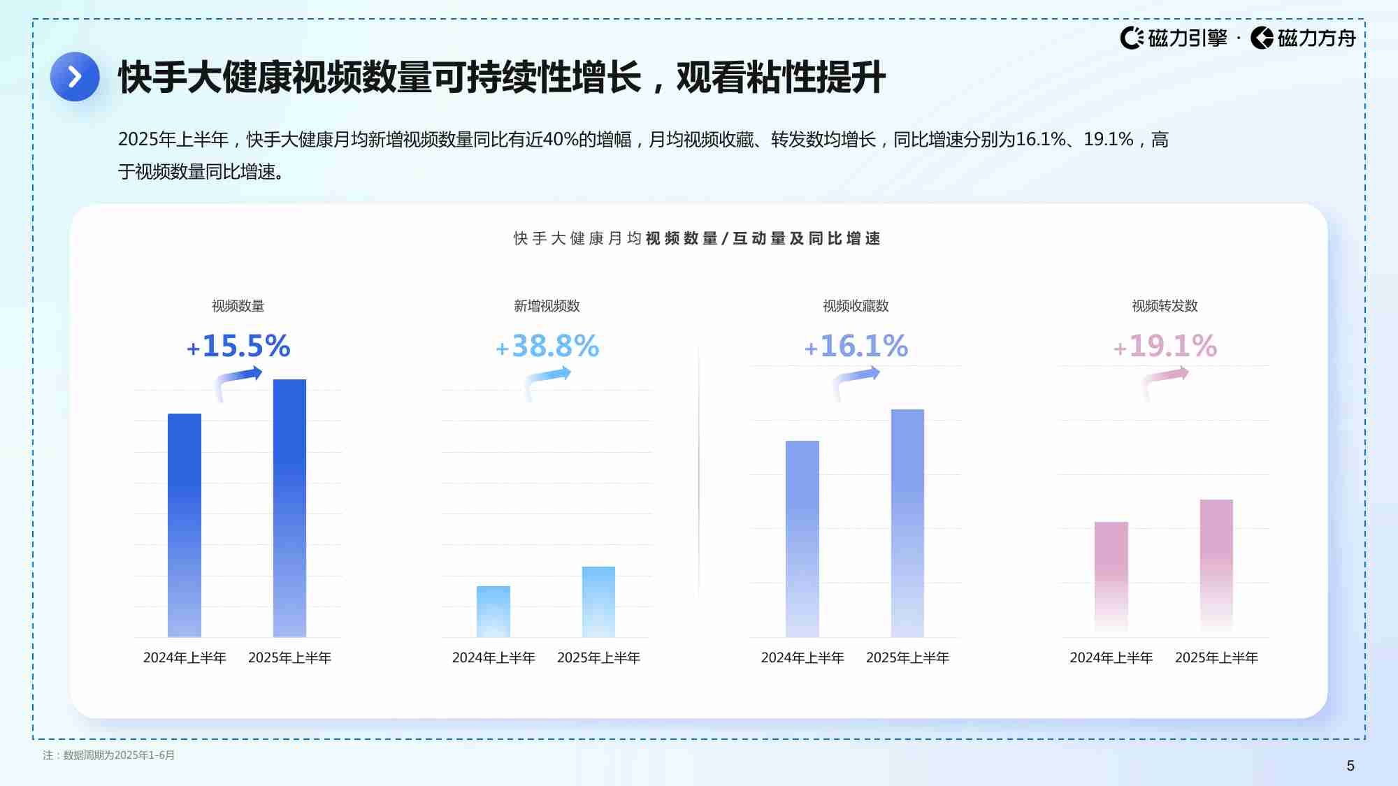 2025 快手大健康行业数据报告.pdf-4-预览