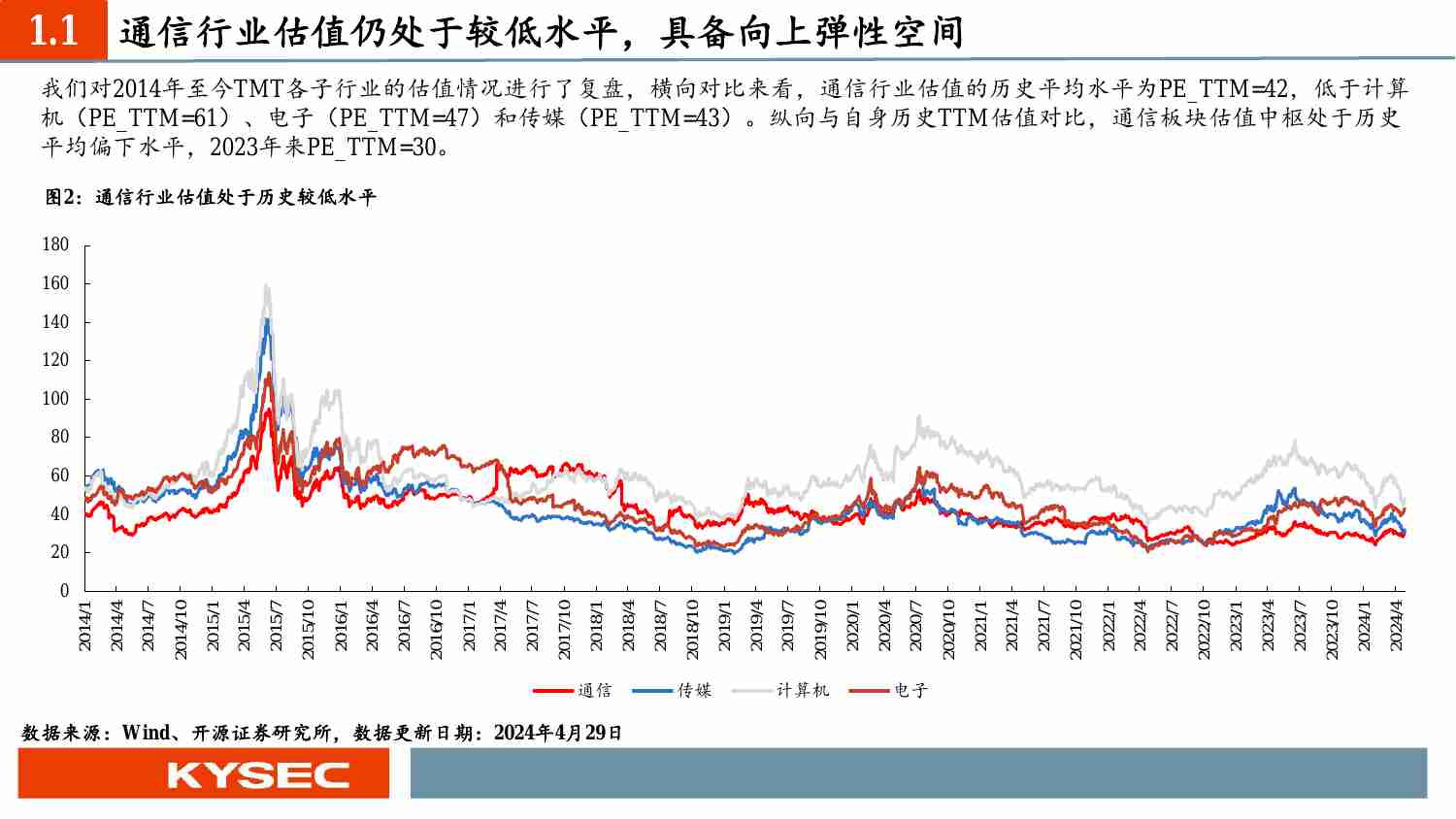 通信行业2024年中期投资策略：新质生产力时代的“AI算力+国产替代+卫星”革命.pdf-4-预览