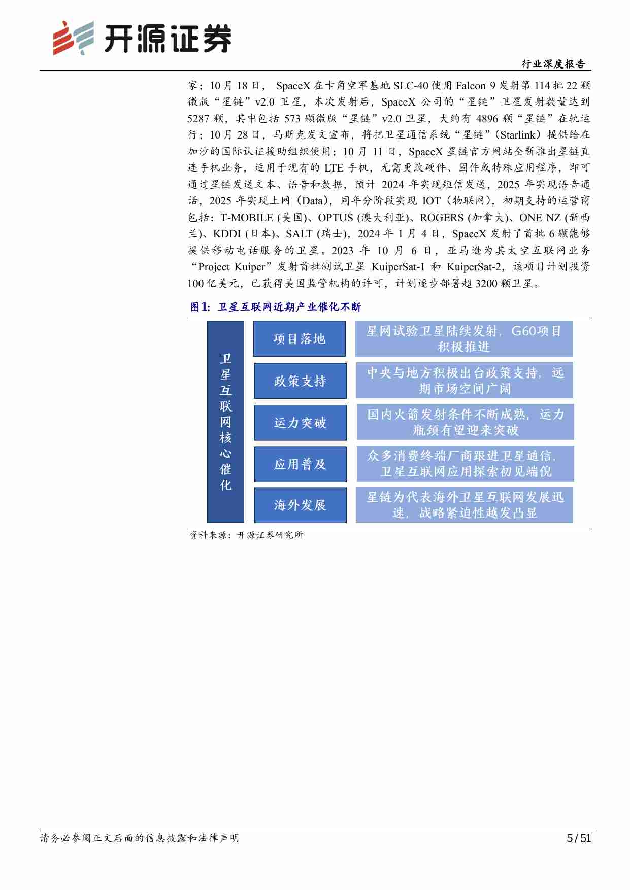 通信行业深度报告：大国重器，我国卫星互联网迎“破茧成蝶”成长期.pdf-4-预览