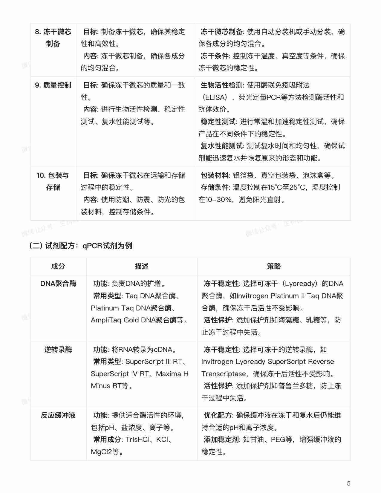 详解：IVD冻干技术从实验到市场.pdf-4-预览