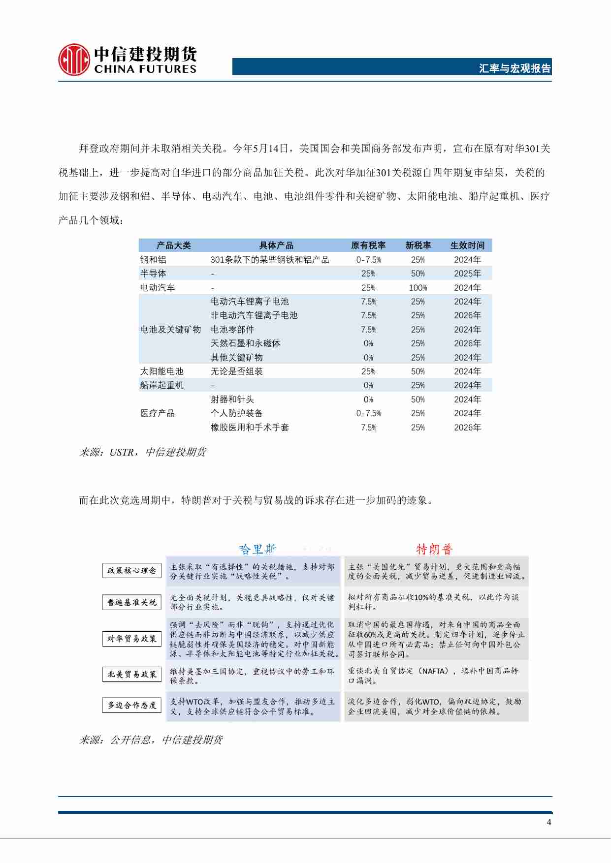 胜负已分：特朗普主义将对经济与市场带来何种影响,.pdf-4-预览