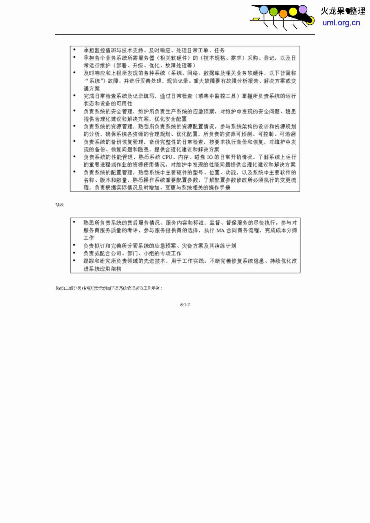 系统运维体系架构规划.docx-2-预览