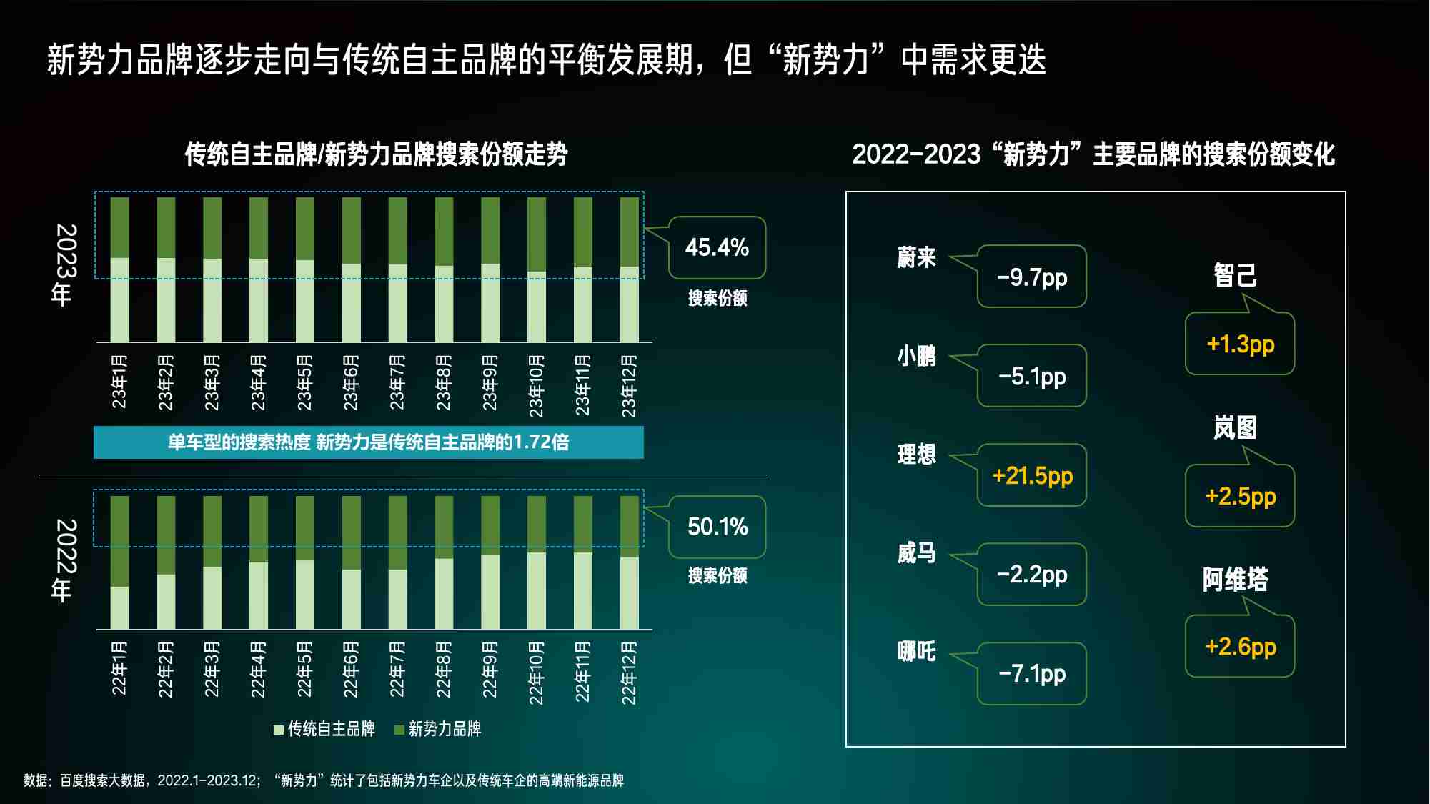 2024百度新能源汽车行业洞察.pdf-4-预览