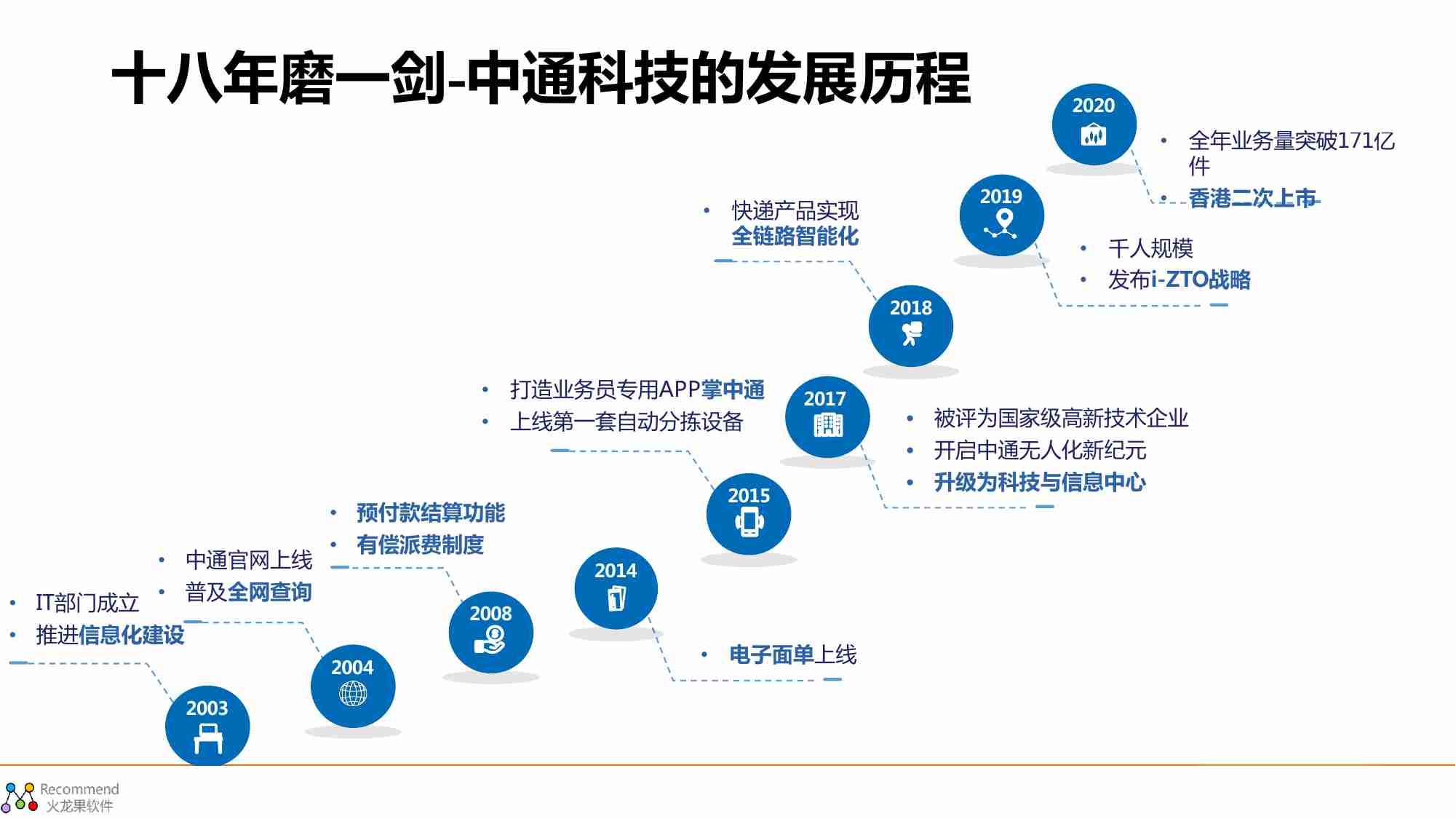 数据治理对运维数据体系的思考与实践 - 吴剑.pdf-4-预览