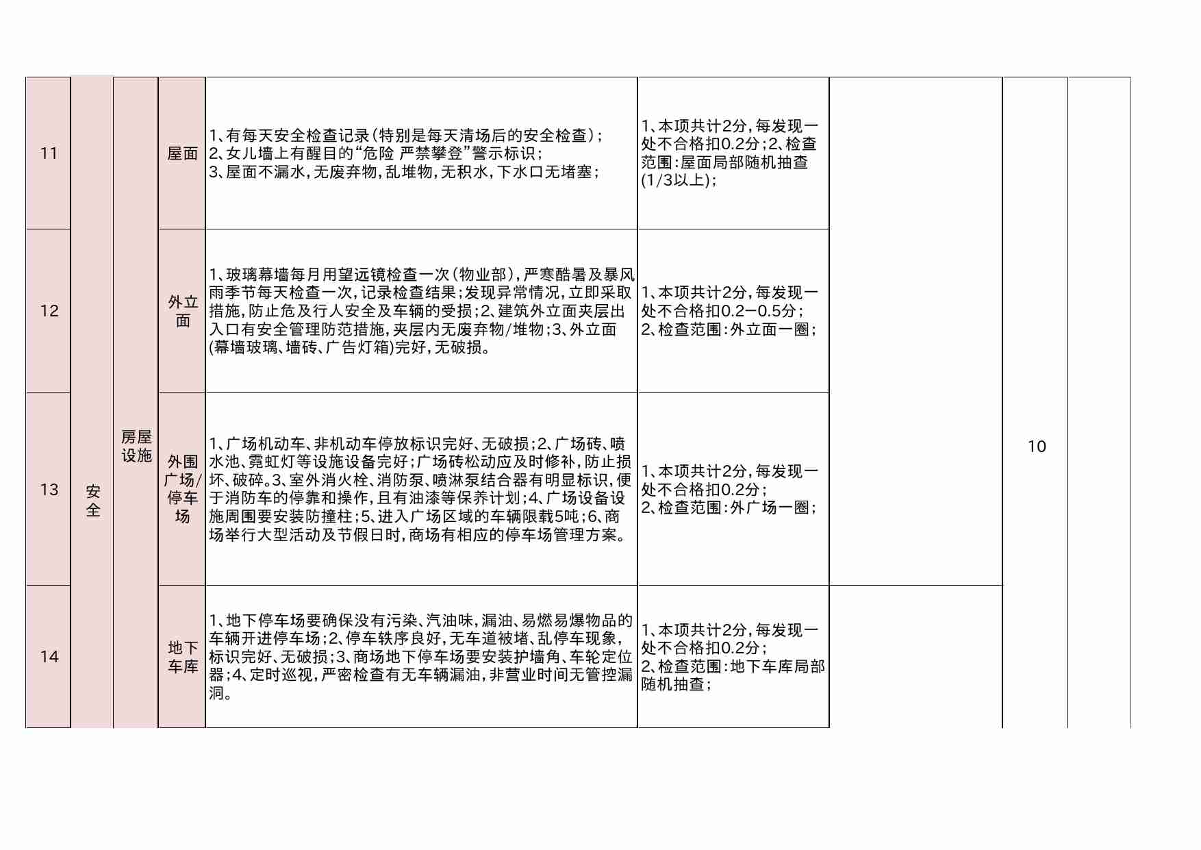 25 集团物业管理中心稽核检查表.xlsx-4-预览